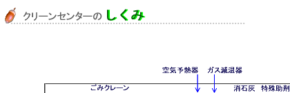 �N���[���Z���^�[�̎d�g��